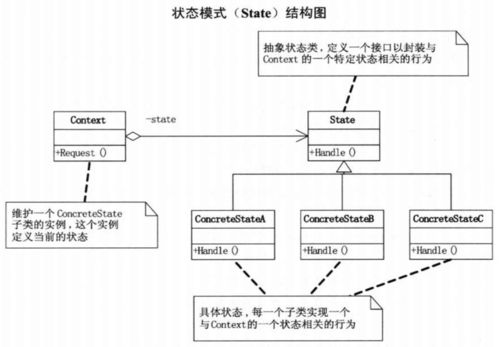 大話設計模式 C#實現與VR云游戲中的設計模式應用